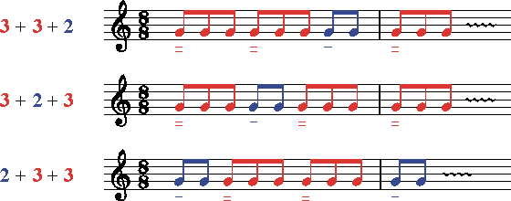 Taktart 8-8 Varianten